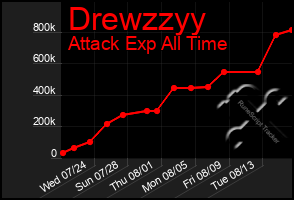 Total Graph of Drewzzyy