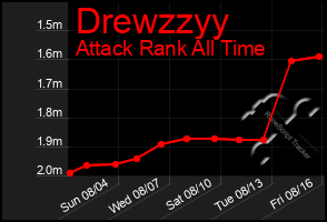 Total Graph of Drewzzyy