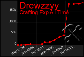 Total Graph of Drewzzyy