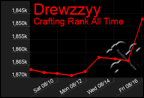 Total Graph of Drewzzyy