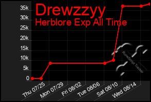 Total Graph of Drewzzyy