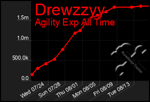 Total Graph of Drewzzyy