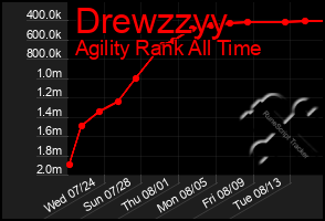 Total Graph of Drewzzyy