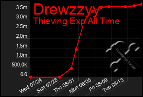 Total Graph of Drewzzyy
