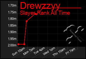 Total Graph of Drewzzyy