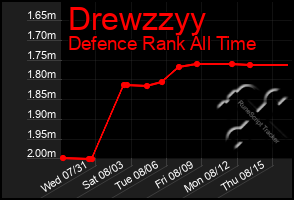 Total Graph of Drewzzyy