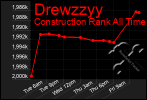 Total Graph of Drewzzyy