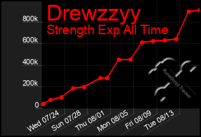 Total Graph of Drewzzyy