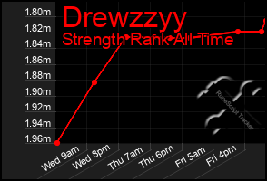 Total Graph of Drewzzyy