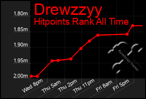 Total Graph of Drewzzyy
