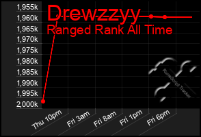 Total Graph of Drewzzyy