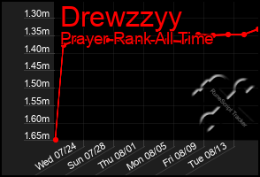 Total Graph of Drewzzyy