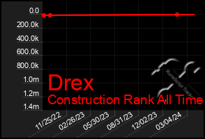 Total Graph of Drex