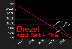 Total Graph of Drezel