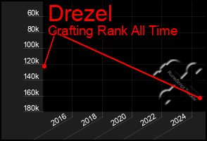 Total Graph of Drezel