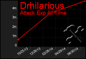 Total Graph of Drhilarious