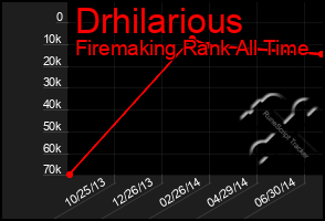 Total Graph of Drhilarious