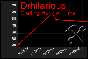 Total Graph of Drhilarious