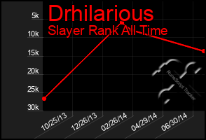 Total Graph of Drhilarious