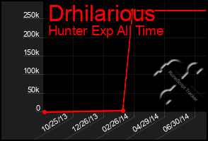 Total Graph of Drhilarious