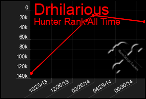 Total Graph of Drhilarious