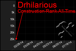 Total Graph of Drhilarious