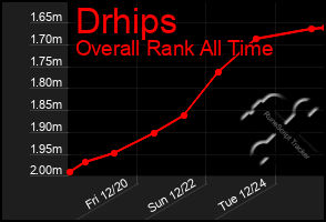 Total Graph of Drhips