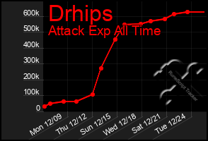 Total Graph of Drhips