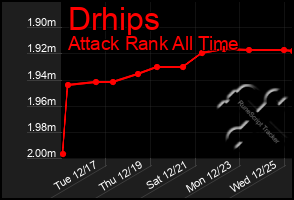 Total Graph of Drhips