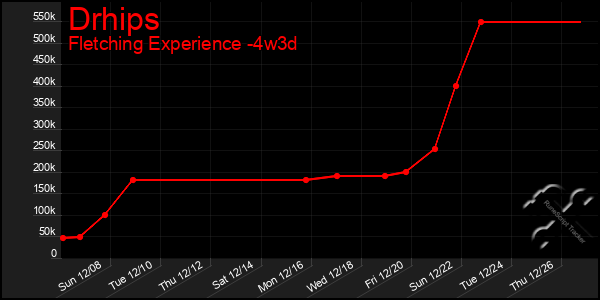 Last 31 Days Graph of Drhips