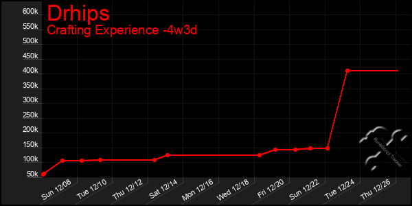 Last 31 Days Graph of Drhips