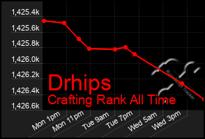 Total Graph of Drhips