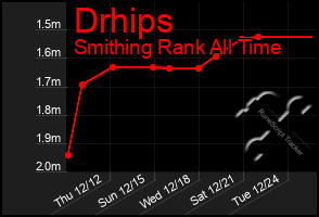 Total Graph of Drhips