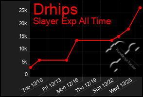 Total Graph of Drhips