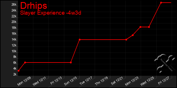 Last 31 Days Graph of Drhips