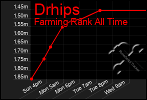 Total Graph of Drhips