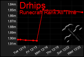 Total Graph of Drhips