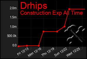 Total Graph of Drhips