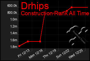 Total Graph of Drhips