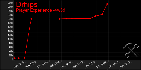 Last 31 Days Graph of Drhips