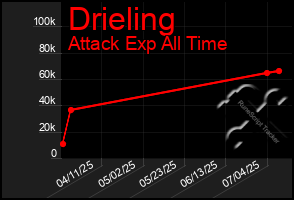 Total Graph of Drieling