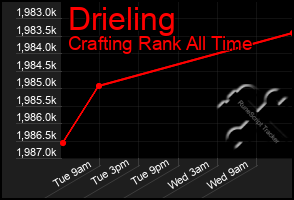 Total Graph of Drieling