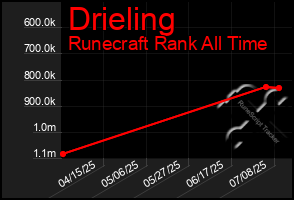 Total Graph of Drieling