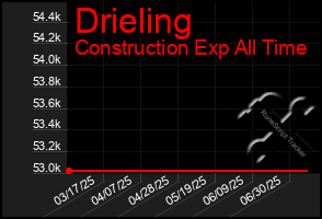 Total Graph of Drieling