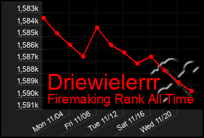 Total Graph of Driewielerrr