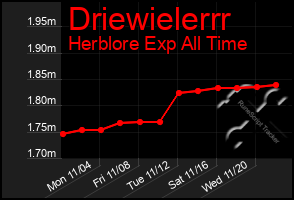 Total Graph of Driewielerrr