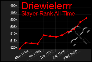 Total Graph of Driewielerrr