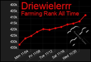 Total Graph of Driewielerrr