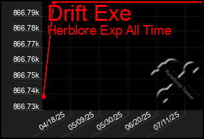 Total Graph of Drift Exe