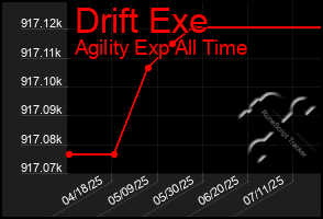 Total Graph of Drift Exe
